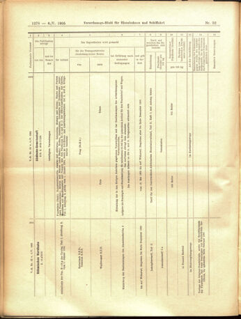 Verordnungs-Blatt für Eisenbahnen und Schiffahrt: Veröffentlichungen in Tarif- und Transport-Angelegenheiten 19050506 Seite: 14