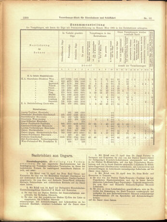 Verordnungs-Blatt für Eisenbahnen und Schiffahrt: Veröffentlichungen in Tarif- und Transport-Angelegenheiten 19050506 Seite: 4