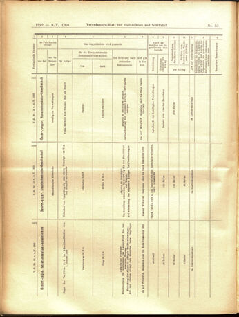 Verordnungs-Blatt für Eisenbahnen und Schiffahrt: Veröffentlichungen in Tarif- und Transport-Angelegenheiten 19050509 Seite: 12