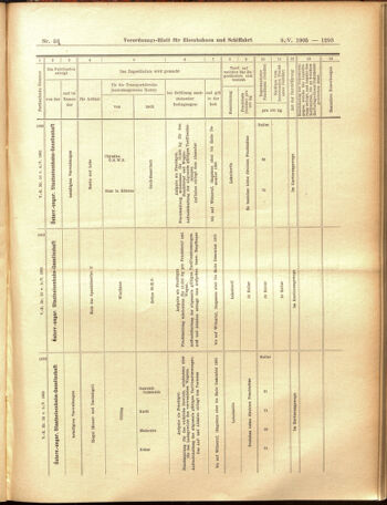 Verordnungs-Blatt für Eisenbahnen und Schiffahrt: Veröffentlichungen in Tarif- und Transport-Angelegenheiten 19050509 Seite: 13