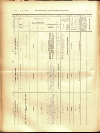 Verordnungs-Blatt für Eisenbahnen und Schiffahrt: Veröffentlichungen in Tarif- und Transport-Angelegenheiten 19050509 Seite: 14