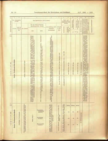 Verordnungs-Blatt für Eisenbahnen und Schiffahrt: Veröffentlichungen in Tarif- und Transport-Angelegenheiten 19050509 Seite: 15