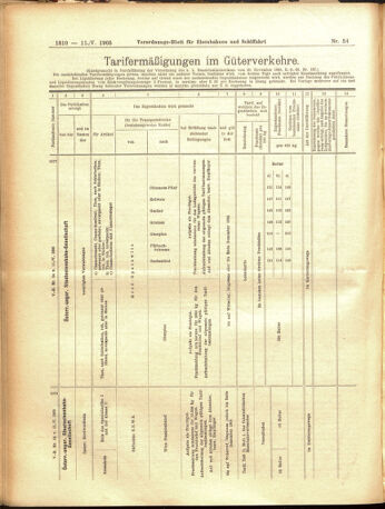 Verordnungs-Blatt für Eisenbahnen und Schiffahrt: Veröffentlichungen in Tarif- und Transport-Angelegenheiten 19050511 Seite: 14