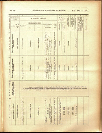 Verordnungs-Blatt für Eisenbahnen und Schiffahrt: Veröffentlichungen in Tarif- und Transport-Angelegenheiten 19050511 Seite: 15