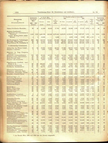 Verordnungs-Blatt für Eisenbahnen und Schiffahrt: Veröffentlichungen in Tarif- und Transport-Angelegenheiten 19050513 Seite: 10