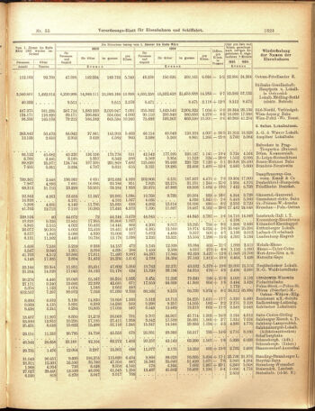 Verordnungs-Blatt für Eisenbahnen und Schiffahrt: Veröffentlichungen in Tarif- und Transport-Angelegenheiten 19050513 Seite: 11