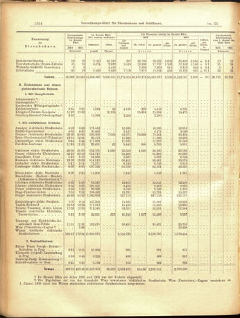 Verordnungs-Blatt für Eisenbahnen und Schiffahrt: Veröffentlichungen in Tarif- und Transport-Angelegenheiten 19050513 Seite: 12