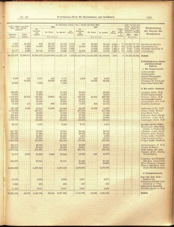 Verordnungs-Blatt für Eisenbahnen und Schiffahrt: Veröffentlichungen in Tarif- und Transport-Angelegenheiten 19050513 Seite: 13