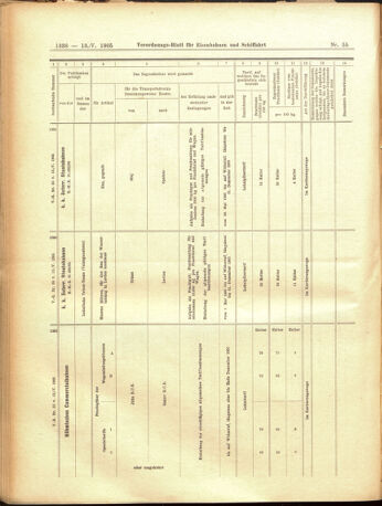 Verordnungs-Blatt für Eisenbahnen und Schiffahrt: Veröffentlichungen in Tarif- und Transport-Angelegenheiten 19050513 Seite: 26