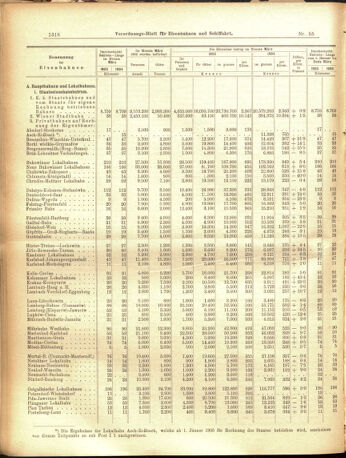 Verordnungs-Blatt für Eisenbahnen und Schiffahrt: Veröffentlichungen in Tarif- und Transport-Angelegenheiten 19050513 Seite: 6