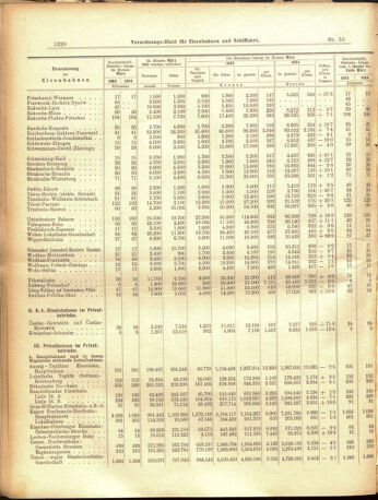 Verordnungs-Blatt für Eisenbahnen und Schiffahrt: Veröffentlichungen in Tarif- und Transport-Angelegenheiten 19050513 Seite: 8