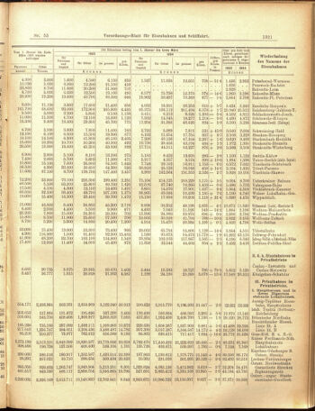 Verordnungs-Blatt für Eisenbahnen und Schiffahrt: Veröffentlichungen in Tarif- und Transport-Angelegenheiten 19050513 Seite: 9