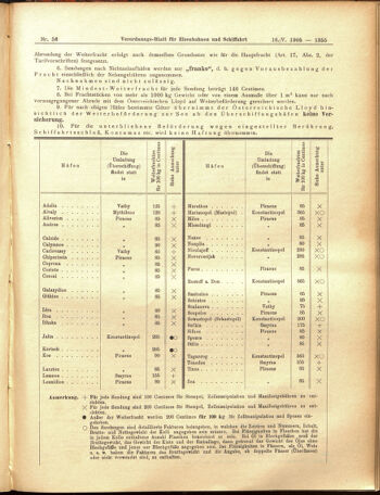 Verordnungs-Blatt für Eisenbahnen und Schiffahrt: Veröffentlichungen in Tarif- und Transport-Angelegenheiten 19050516 Seite: 15