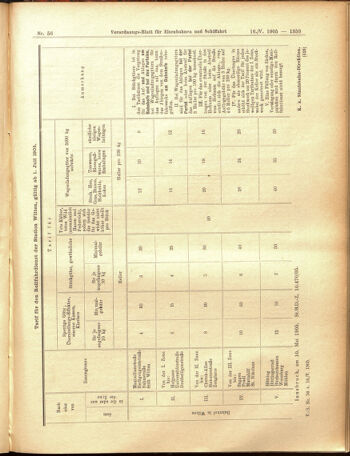 Verordnungs-Blatt für Eisenbahnen und Schiffahrt: Veröffentlichungen in Tarif- und Transport-Angelegenheiten 19050516 Seite: 19