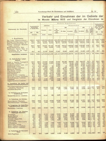 Verordnungs-Blatt für Eisenbahnen und Schiffahrt: Veröffentlichungen in Tarif- und Transport-Angelegenheiten 19050516 Seite: 2