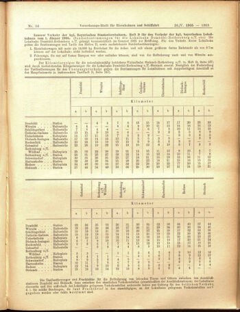 Verordnungs-Blatt für Eisenbahnen und Schiffahrt: Veröffentlichungen in Tarif- und Transport-Angelegenheiten 19050516 Seite: 23