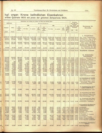 Verordnungs-Blatt für Eisenbahnen und Schiffahrt: Veröffentlichungen in Tarif- und Transport-Angelegenheiten 19050516 Seite: 3