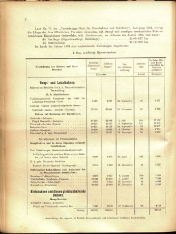 Verordnungs-Blatt für Eisenbahnen und Schiffahrt: Veröffentlichungen in Tarif- und Transport-Angelegenheiten 19050516 Seite: 30