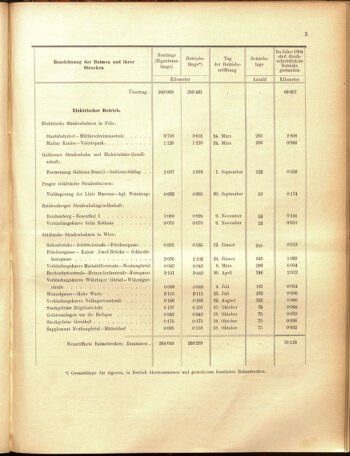 Verordnungs-Blatt für Eisenbahnen und Schiffahrt: Veröffentlichungen in Tarif- und Transport-Angelegenheiten 19050516 Seite: 31