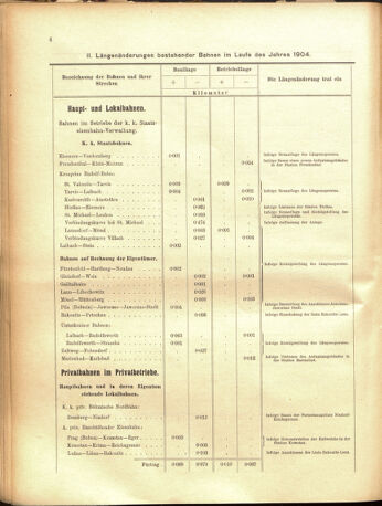 Verordnungs-Blatt für Eisenbahnen und Schiffahrt: Veröffentlichungen in Tarif- und Transport-Angelegenheiten 19050516 Seite: 32