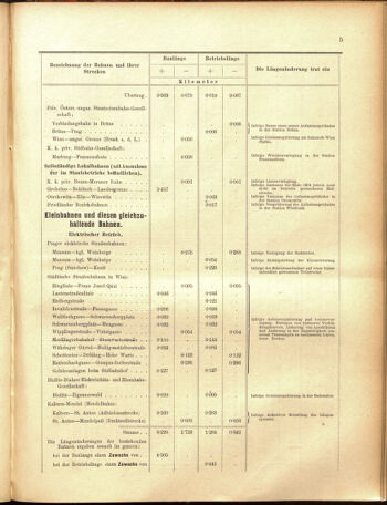 Verordnungs-Blatt für Eisenbahnen und Schiffahrt: Veröffentlichungen in Tarif- und Transport-Angelegenheiten 19050516 Seite: 33