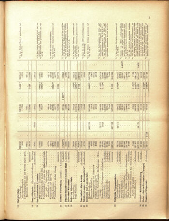 Verordnungs-Blatt für Eisenbahnen und Schiffahrt: Veröffentlichungen in Tarif- und Transport-Angelegenheiten 19050516 Seite: 35