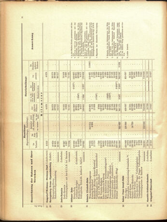 Verordnungs-Blatt für Eisenbahnen und Schiffahrt: Veröffentlichungen in Tarif- und Transport-Angelegenheiten 19050516 Seite: 36