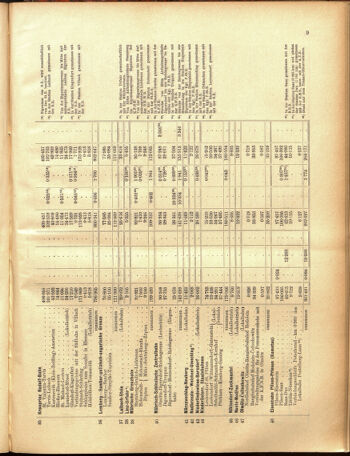 Verordnungs-Blatt für Eisenbahnen und Schiffahrt: Veröffentlichungen in Tarif- und Transport-Angelegenheiten 19050516 Seite: 37