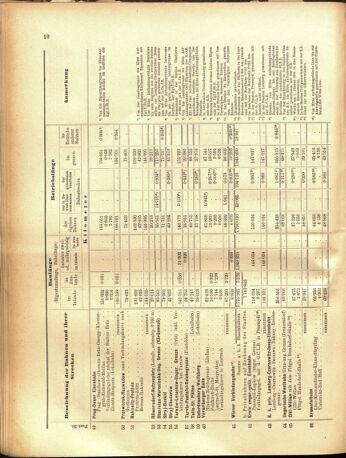 Verordnungs-Blatt für Eisenbahnen und Schiffahrt: Veröffentlichungen in Tarif- und Transport-Angelegenheiten 19050516 Seite: 38