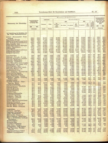 Verordnungs-Blatt für Eisenbahnen und Schiffahrt: Veröffentlichungen in Tarif- und Transport-Angelegenheiten 19050516 Seite: 4