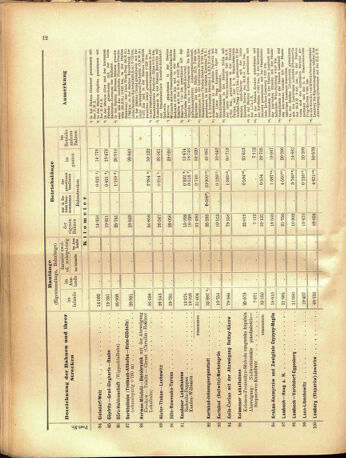 Verordnungs-Blatt für Eisenbahnen und Schiffahrt: Veröffentlichungen in Tarif- und Transport-Angelegenheiten 19050516 Seite: 40