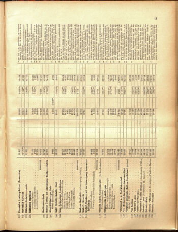 Verordnungs-Blatt für Eisenbahnen und Schiffahrt: Veröffentlichungen in Tarif- und Transport-Angelegenheiten 19050516 Seite: 41