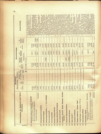 Verordnungs-Blatt für Eisenbahnen und Schiffahrt: Veröffentlichungen in Tarif- und Transport-Angelegenheiten 19050516 Seite: 42