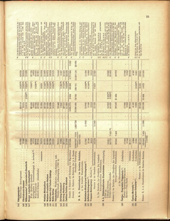 Verordnungs-Blatt für Eisenbahnen und Schiffahrt: Veröffentlichungen in Tarif- und Transport-Angelegenheiten 19050516 Seite: 43