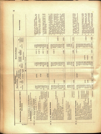 Verordnungs-Blatt für Eisenbahnen und Schiffahrt: Veröffentlichungen in Tarif- und Transport-Angelegenheiten 19050516 Seite: 44