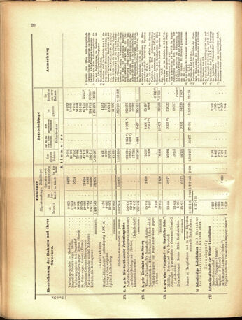 Verordnungs-Blatt für Eisenbahnen und Schiffahrt: Veröffentlichungen in Tarif- und Transport-Angelegenheiten 19050516 Seite: 48