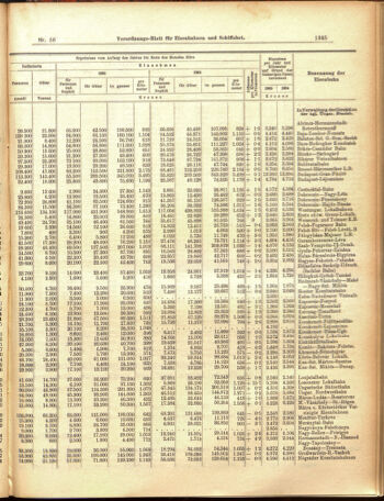 Verordnungs-Blatt für Eisenbahnen und Schiffahrt: Veröffentlichungen in Tarif- und Transport-Angelegenheiten 19050516 Seite: 5