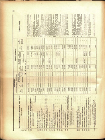 Verordnungs-Blatt für Eisenbahnen und Schiffahrt: Veröffentlichungen in Tarif- und Transport-Angelegenheiten 19050516 Seite: 50