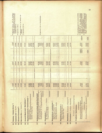 Verordnungs-Blatt für Eisenbahnen und Schiffahrt: Veröffentlichungen in Tarif- und Transport-Angelegenheiten 19050516 Seite: 51