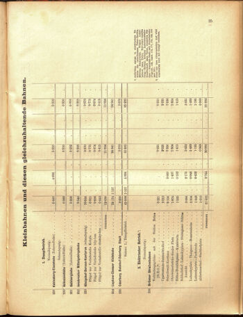 Verordnungs-Blatt für Eisenbahnen und Schiffahrt: Veröffentlichungen in Tarif- und Transport-Angelegenheiten 19050516 Seite: 53