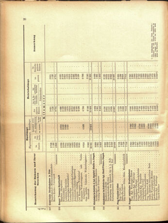 Verordnungs-Blatt für Eisenbahnen und Schiffahrt: Veröffentlichungen in Tarif- und Transport-Angelegenheiten 19050516 Seite: 54