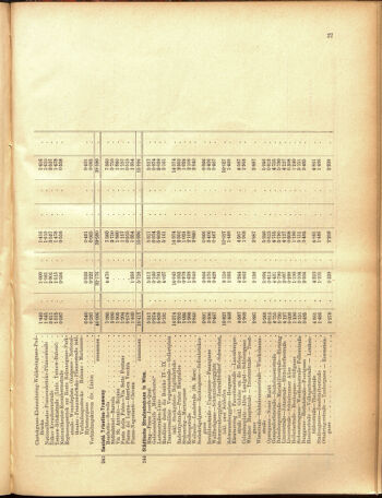 Verordnungs-Blatt für Eisenbahnen und Schiffahrt: Veröffentlichungen in Tarif- und Transport-Angelegenheiten 19050516 Seite: 55