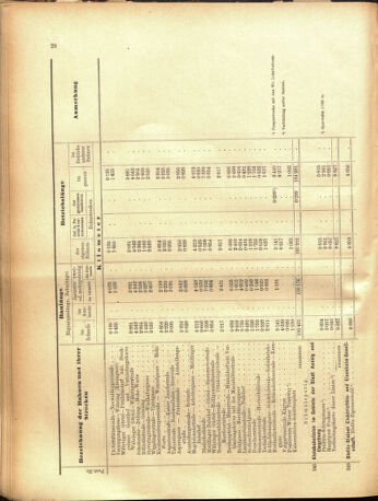 Verordnungs-Blatt für Eisenbahnen und Schiffahrt: Veröffentlichungen in Tarif- und Transport-Angelegenheiten 19050516 Seite: 56