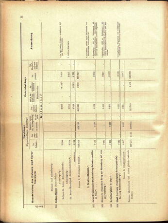 Verordnungs-Blatt für Eisenbahnen und Schiffahrt: Veröffentlichungen in Tarif- und Transport-Angelegenheiten 19050516 Seite: 58