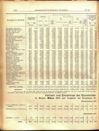 Verordnungs-Blatt für Eisenbahnen und Schiffahrt: Veröffentlichungen in Tarif- und Transport-Angelegenheiten 19050516 Seite: 6