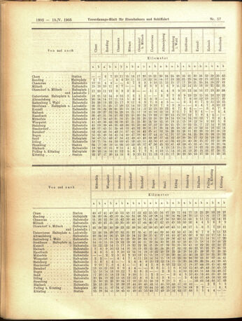 Verordnungs-Blatt für Eisenbahnen und Schiffahrt: Veröffentlichungen in Tarif- und Transport-Angelegenheiten 19050518 Seite: 14