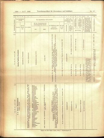 Verordnungs-Blatt für Eisenbahnen und Schiffahrt: Veröffentlichungen in Tarif- und Transport-Angelegenheiten 19050518 Seite: 20