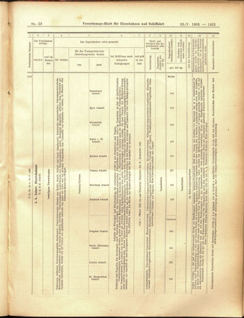 Verordnungs-Blatt für Eisenbahnen und Schiffahrt: Veröffentlichungen in Tarif- und Transport-Angelegenheiten 19050523 Seite: 13