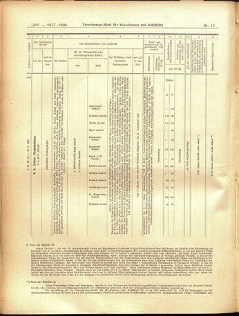 Verordnungs-Blatt für Eisenbahnen und Schiffahrt: Veröffentlichungen in Tarif- und Transport-Angelegenheiten 19050523 Seite: 14