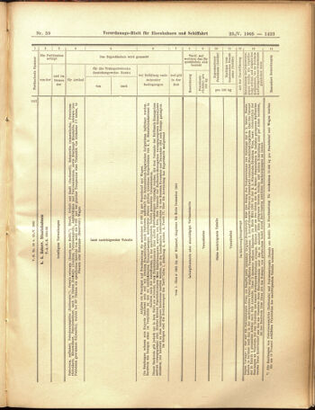 Verordnungs-Blatt für Eisenbahnen und Schiffahrt: Veröffentlichungen in Tarif- und Transport-Angelegenheiten 19050523 Seite: 15